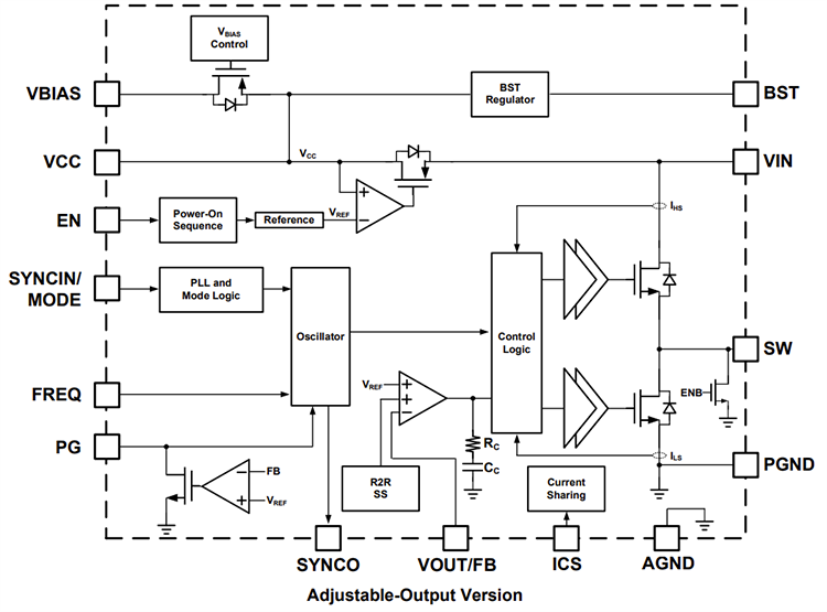 Block Diagram - Monolithic Power Systems (MPS) MPQ4371 Synchronous Step-Down Converters